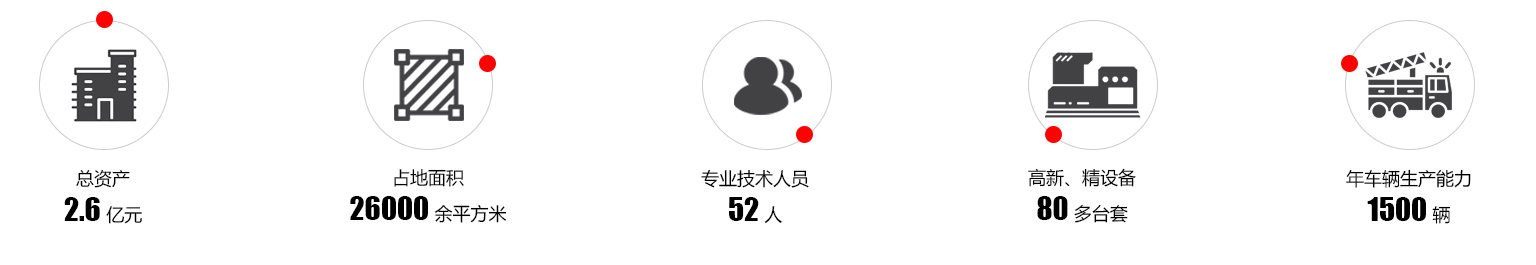 湖北襄消汽车制造有限公司